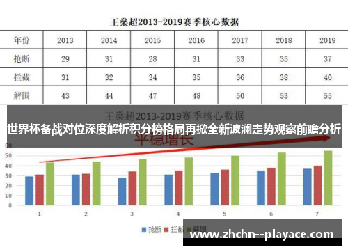 世界杯备战对位深度解析积分榜格局再掀全新波澜走势观察前瞻分析