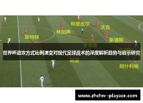世界杯进攻方式比例演变对现代足球战术的深度解析趋势与启示研究 世界杯进攻方式比例演变对现代足球战术的深度解析趋势与启示研究