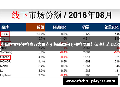 本周世界杯资格赛五大看点引爆战局积分榜格局再起波澜焦点悬念