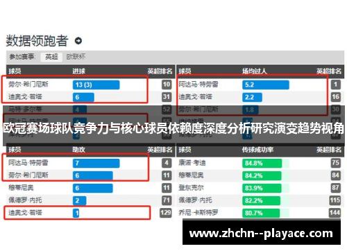 欧冠赛场球队竞争力与核心球员依赖度深度分析研究演变趋势视角 欧冠赛场球队竞争力与核心球员依赖度深度分析研究演变趋势视角